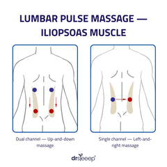 حزام تدليك للظهر والخصر