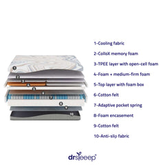 CoolFlex Adjustable Mattress