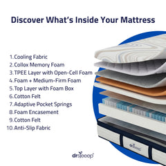 CoolFlex Adjustable Mattress