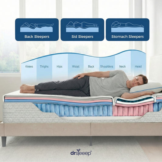 CoolFlex Adjustable Mattress