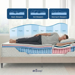 CoolFlex Adjustable Mattress